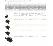 СИП ЗОИ 16- 95/  2.5- 35 2.5(4)- 35(50)  ИЭК/ЭКФ  P2X-95/КВТ/  (P 645, SLIW15.1) зажим ответвительный